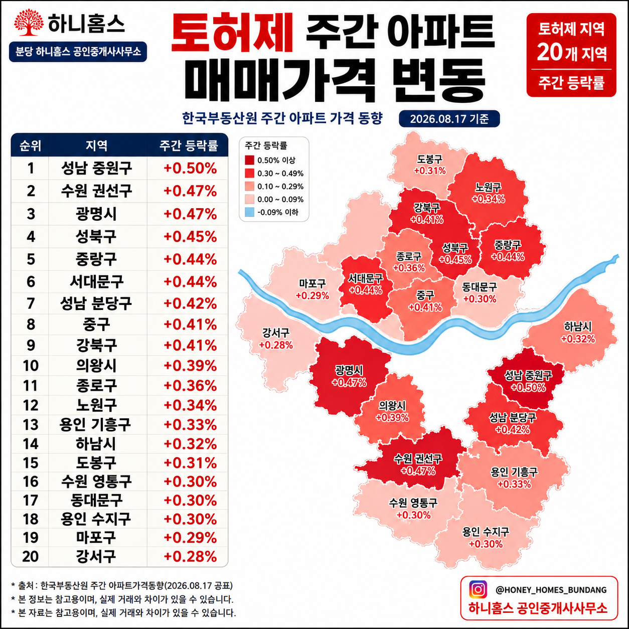 8.17일자 토허제 아파트 가격지수
